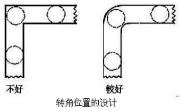 注塑转角设计图_江苏精力包装