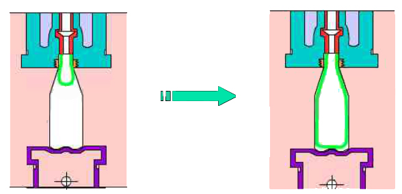 吹塑示意图